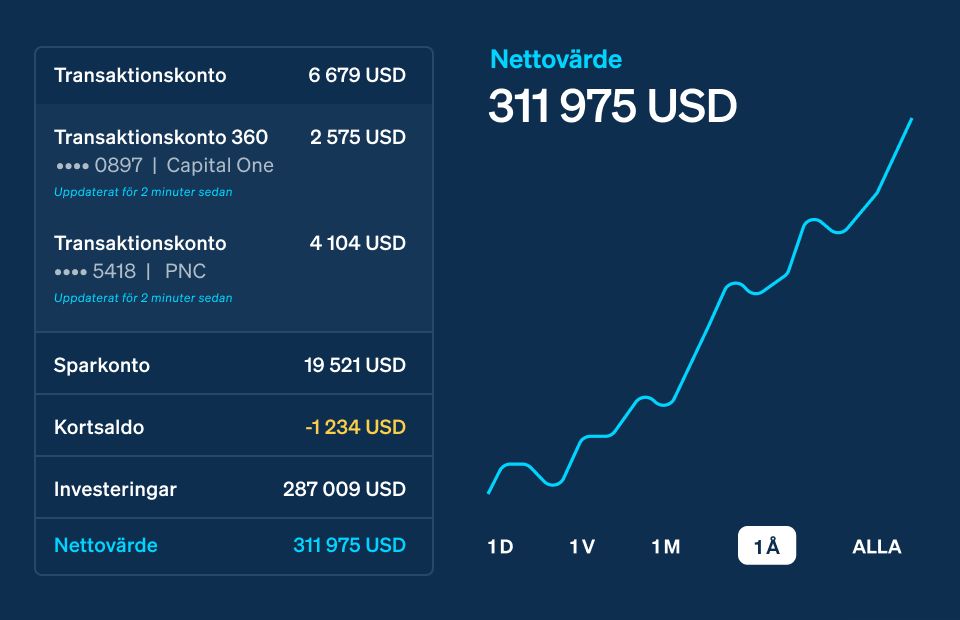 Financial connections invest.latin-swe