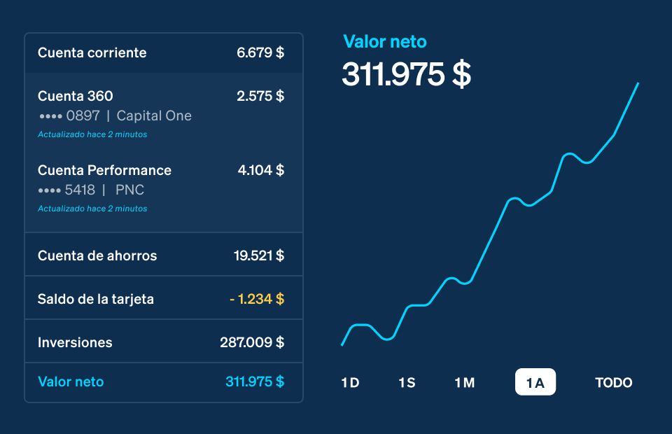 Financial Management Tools