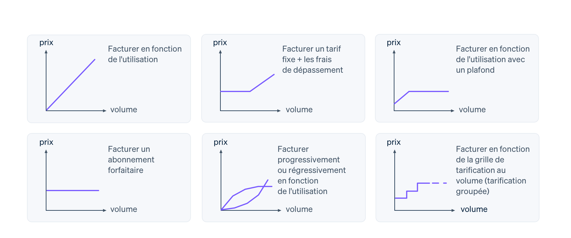set-flexible-billing-logic-FR