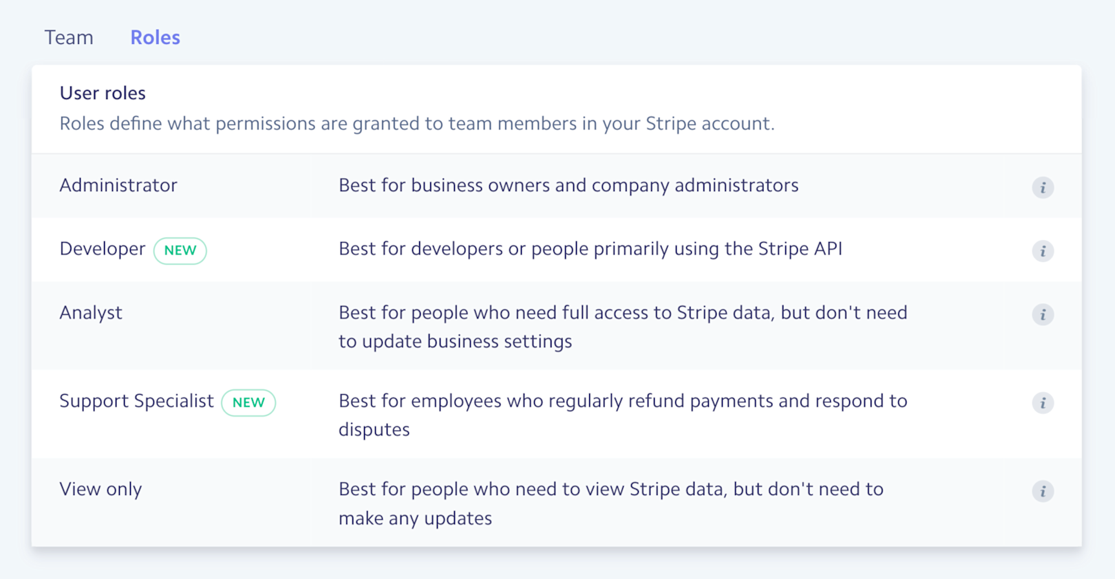 Blog > Dashboard Roles Permissions > Demo