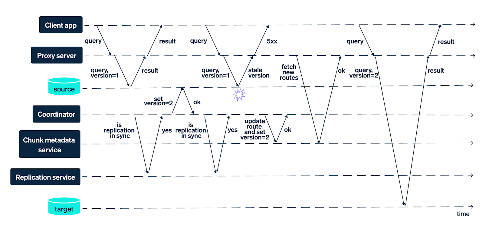 Document Database 4 v3