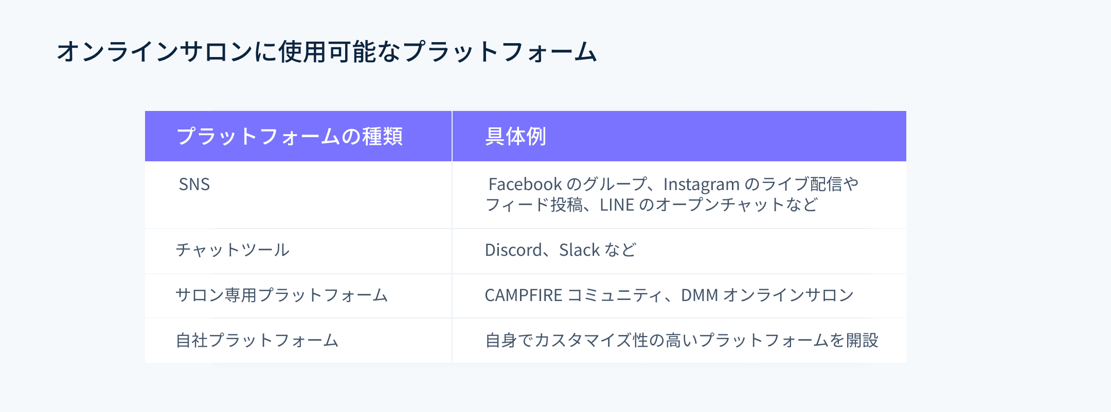 オンラインサロンに使用可能なプラットフォーム - オンラインサロンを開設するために使用可能なプラットフォームの具体例