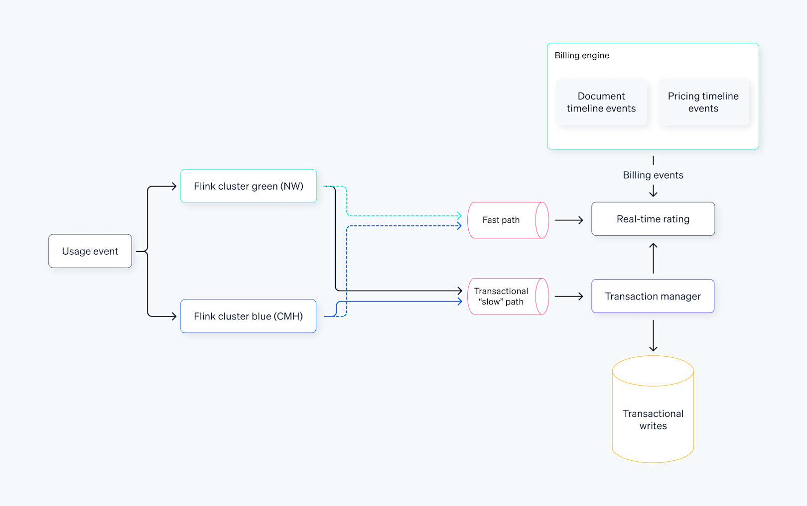 Blog > How we built it: UBB > Image 2