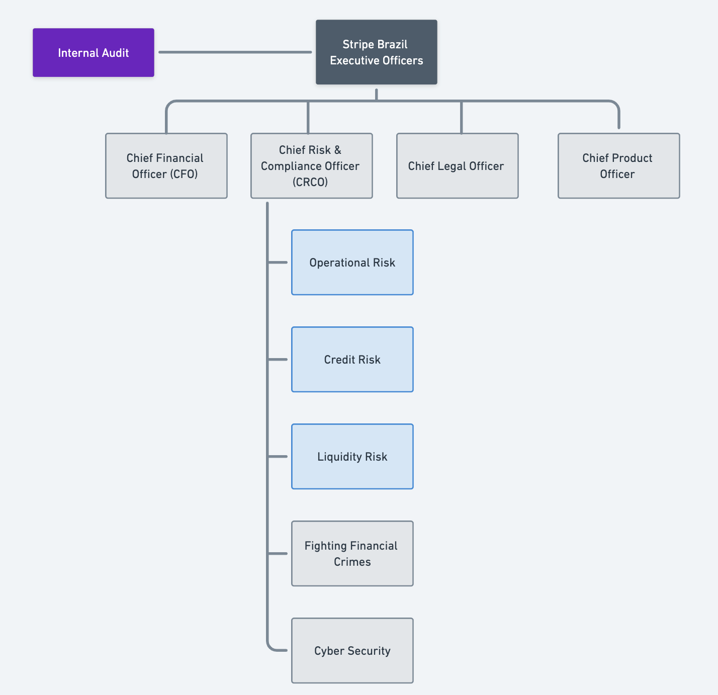 Brazil > Risk Management Roles Eng > image