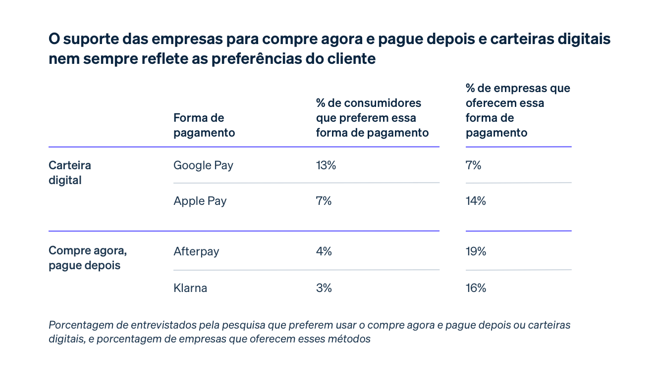Payment method preferences image - BR