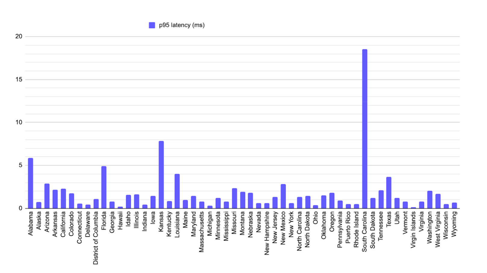 Blog > JRS > JRS latency graph