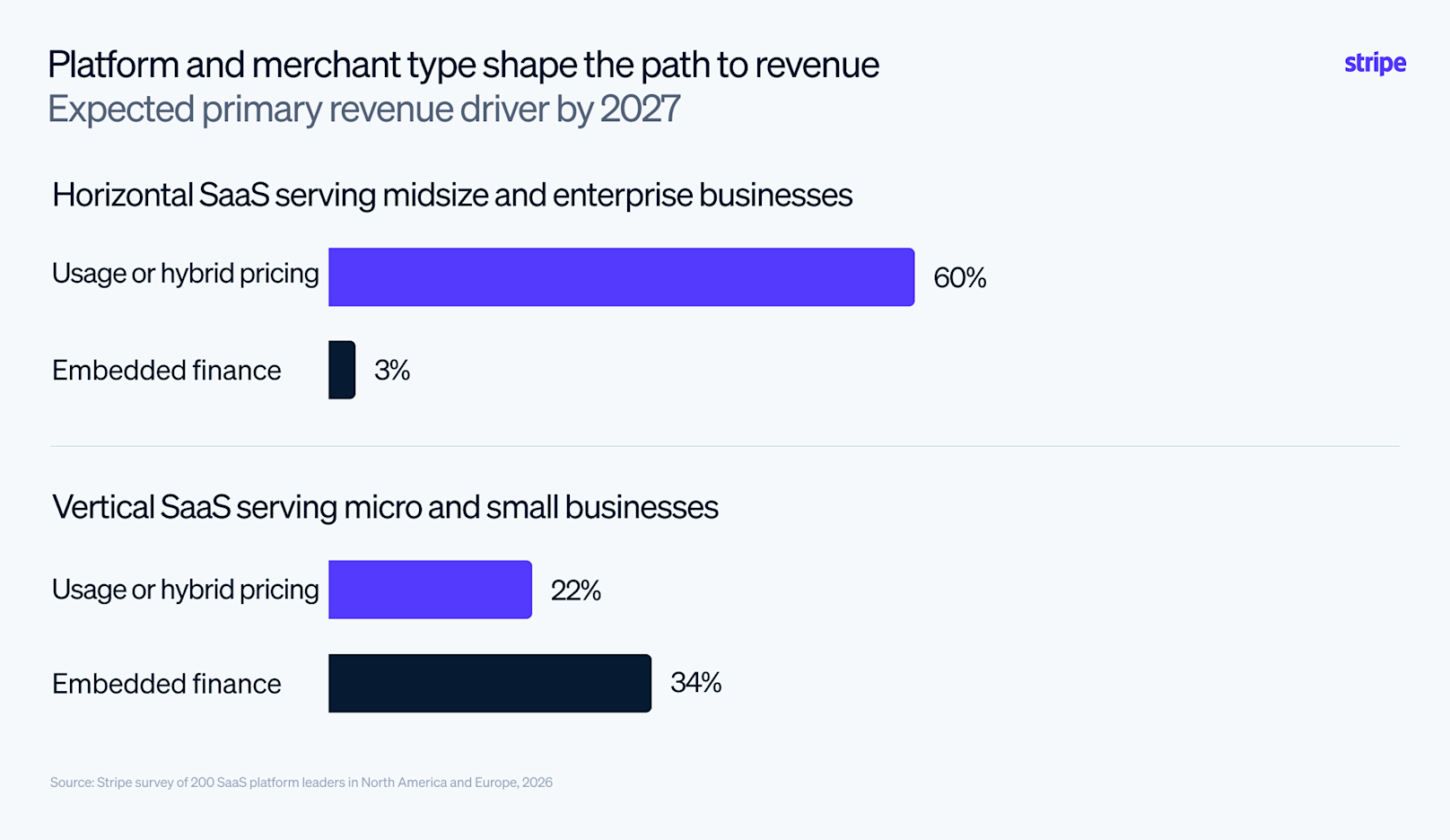 Blog > SaaS platform trends in the AI era > Image 3