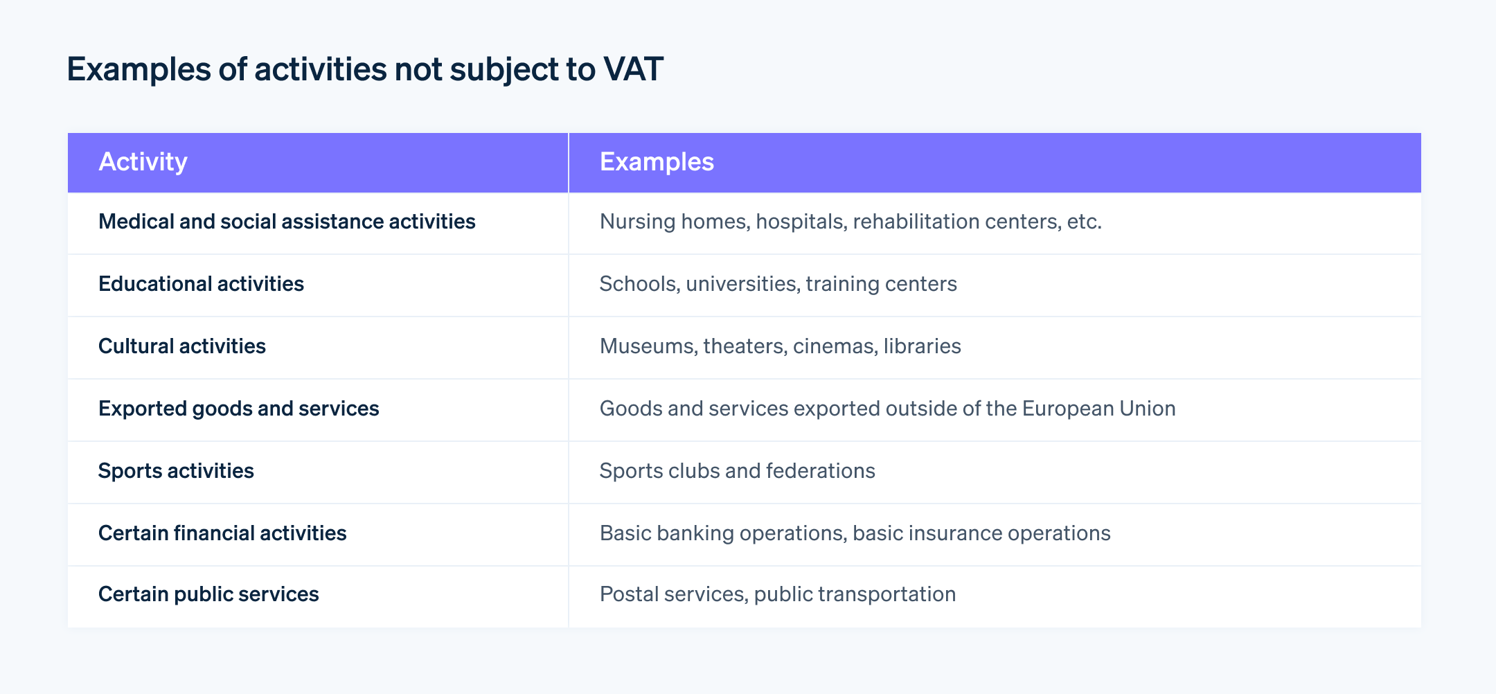 Examples of activities not subject to VAT - Several economic activities are not subject to VAT under certain conditions.