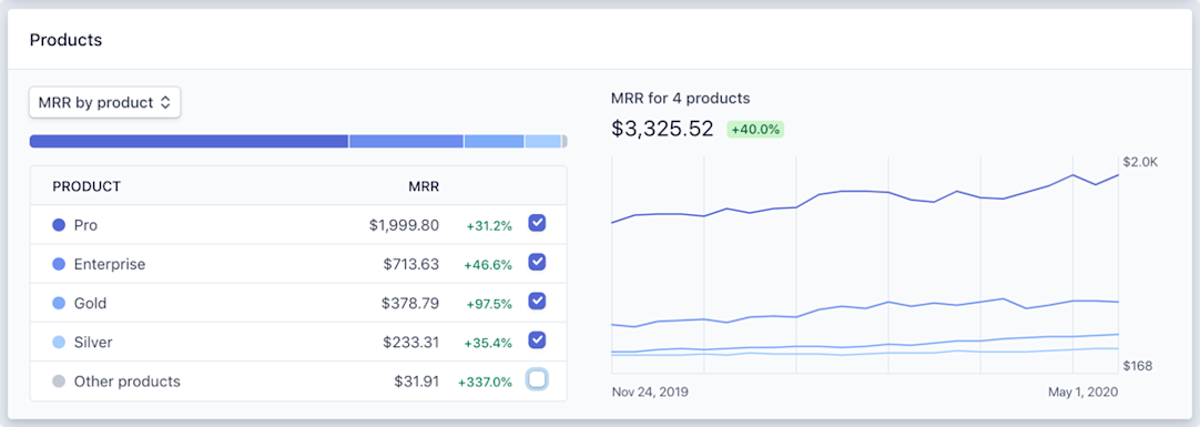 billing-products-dashboard
