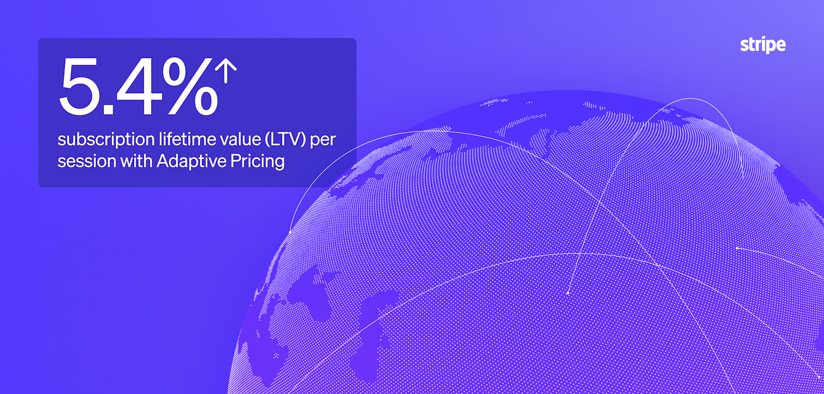 测试自适应定价在150万次订阅结账会话中的影响