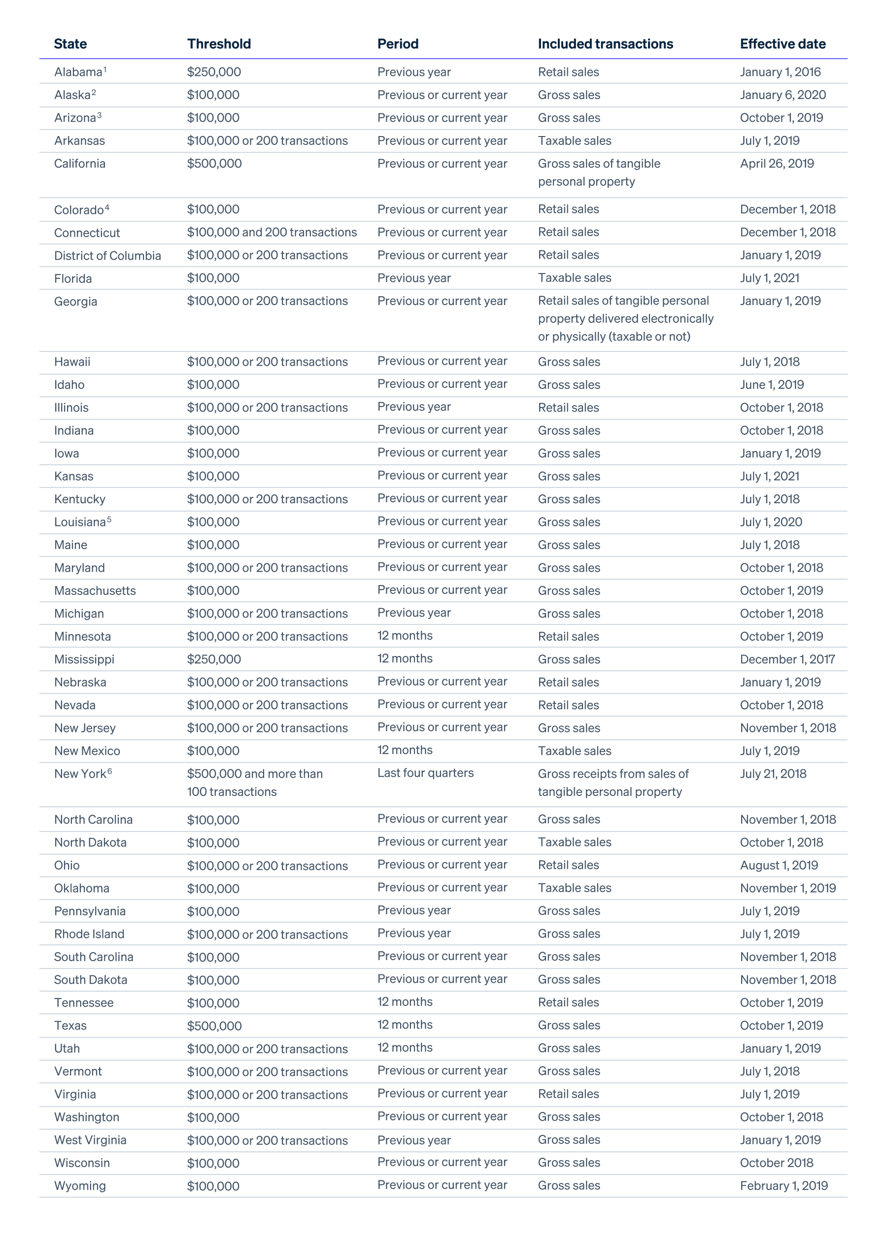 US State Threshold chart - Jan 2025-v2