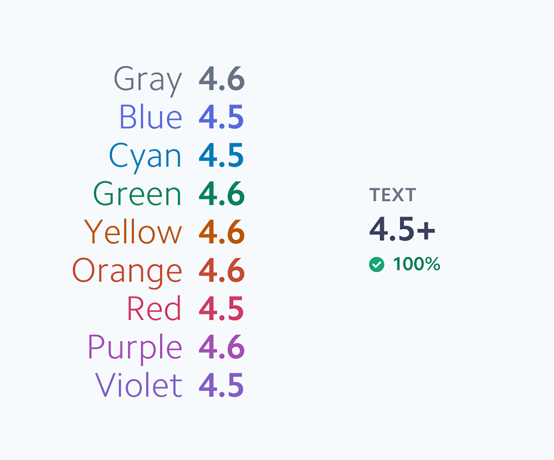 uniform-contrast-values-text