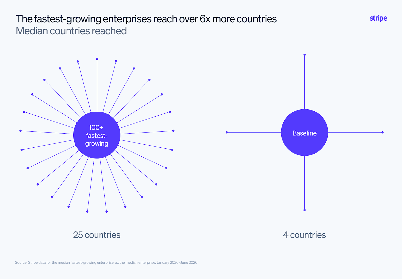 blog > fastest-growing ents > number of countries