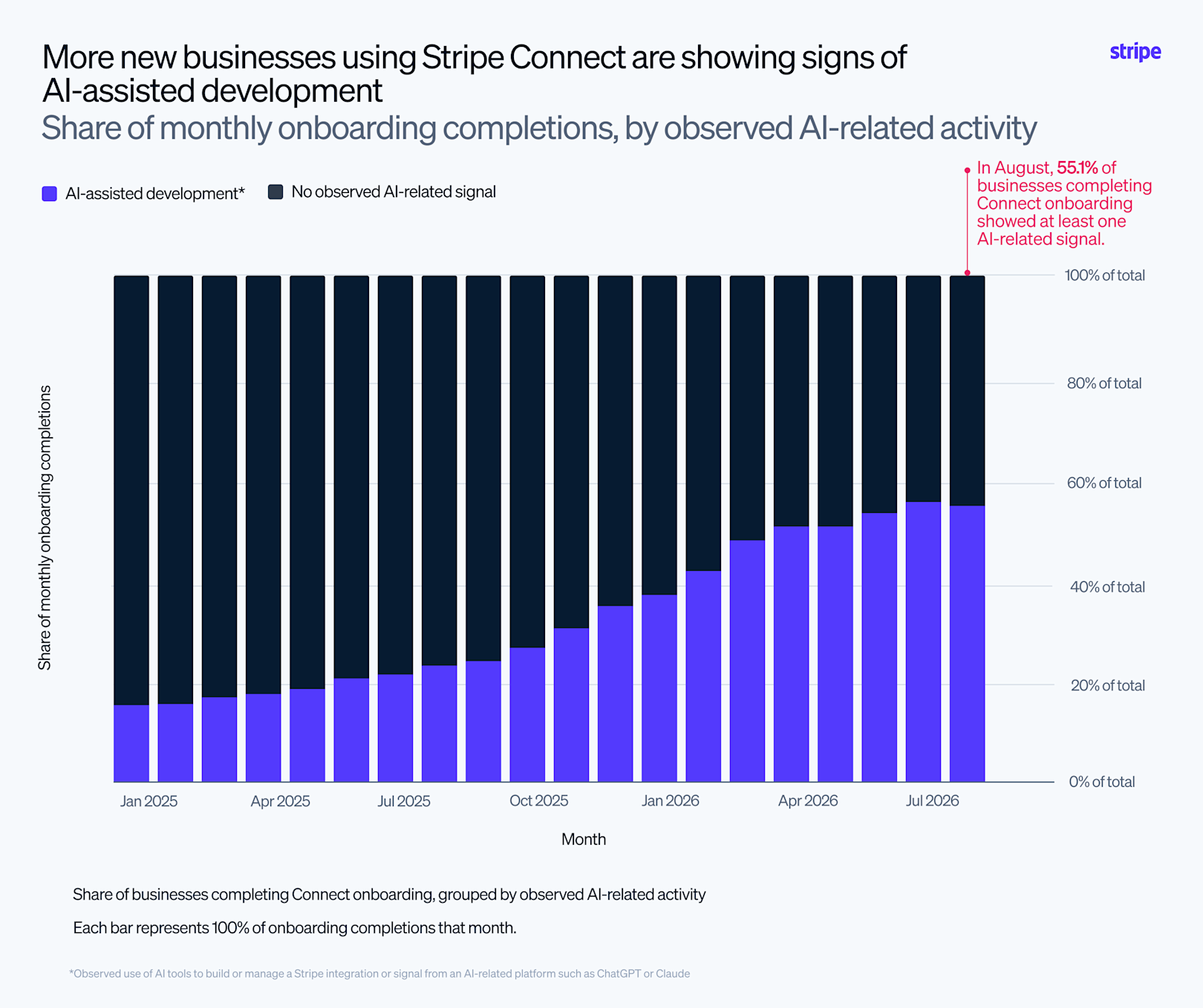 Blog > SaaS platforms are surging despite the SaaSpocalypse > Image 2