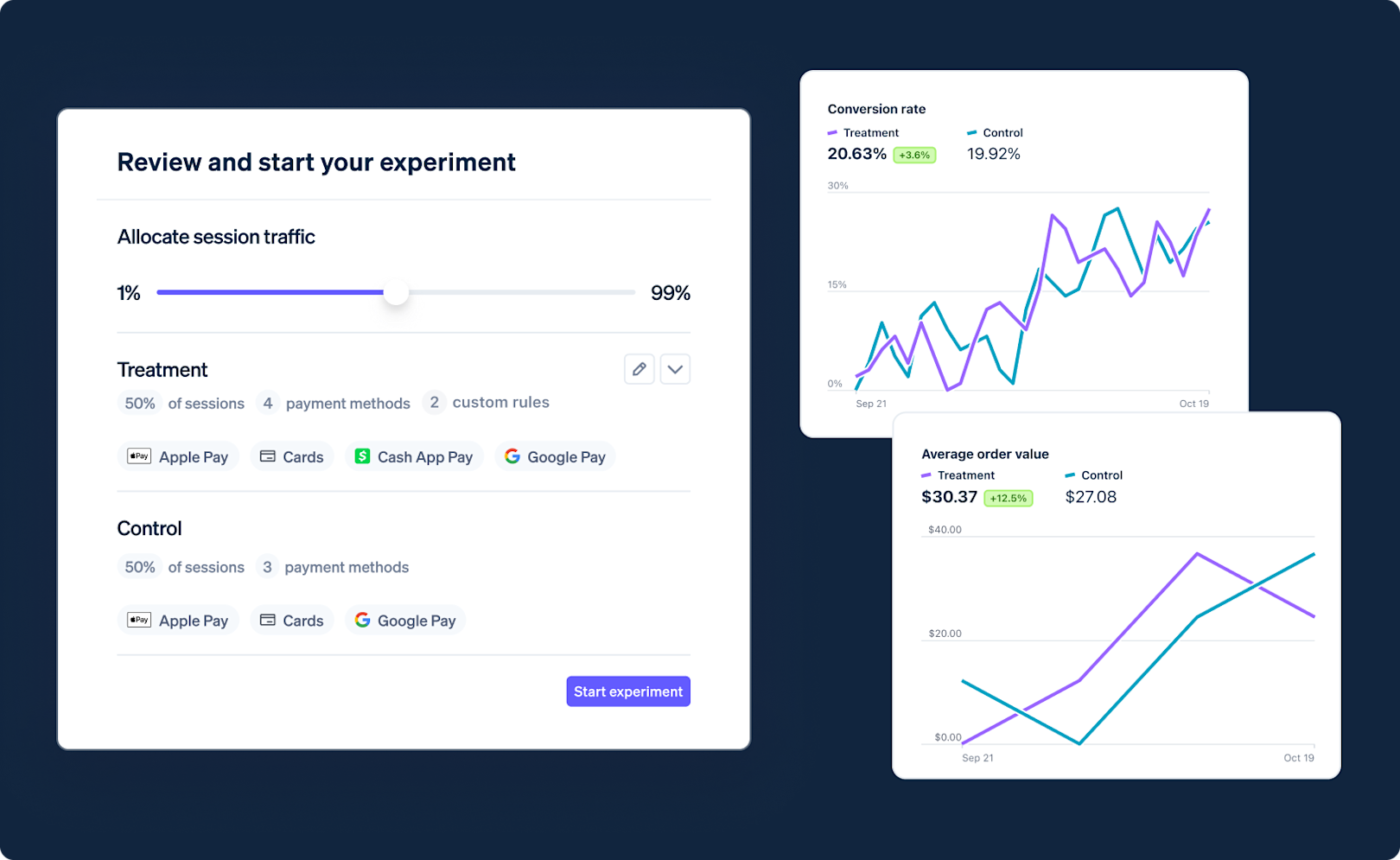 Blog > How we built it: Payment method A/B testing > Hero image