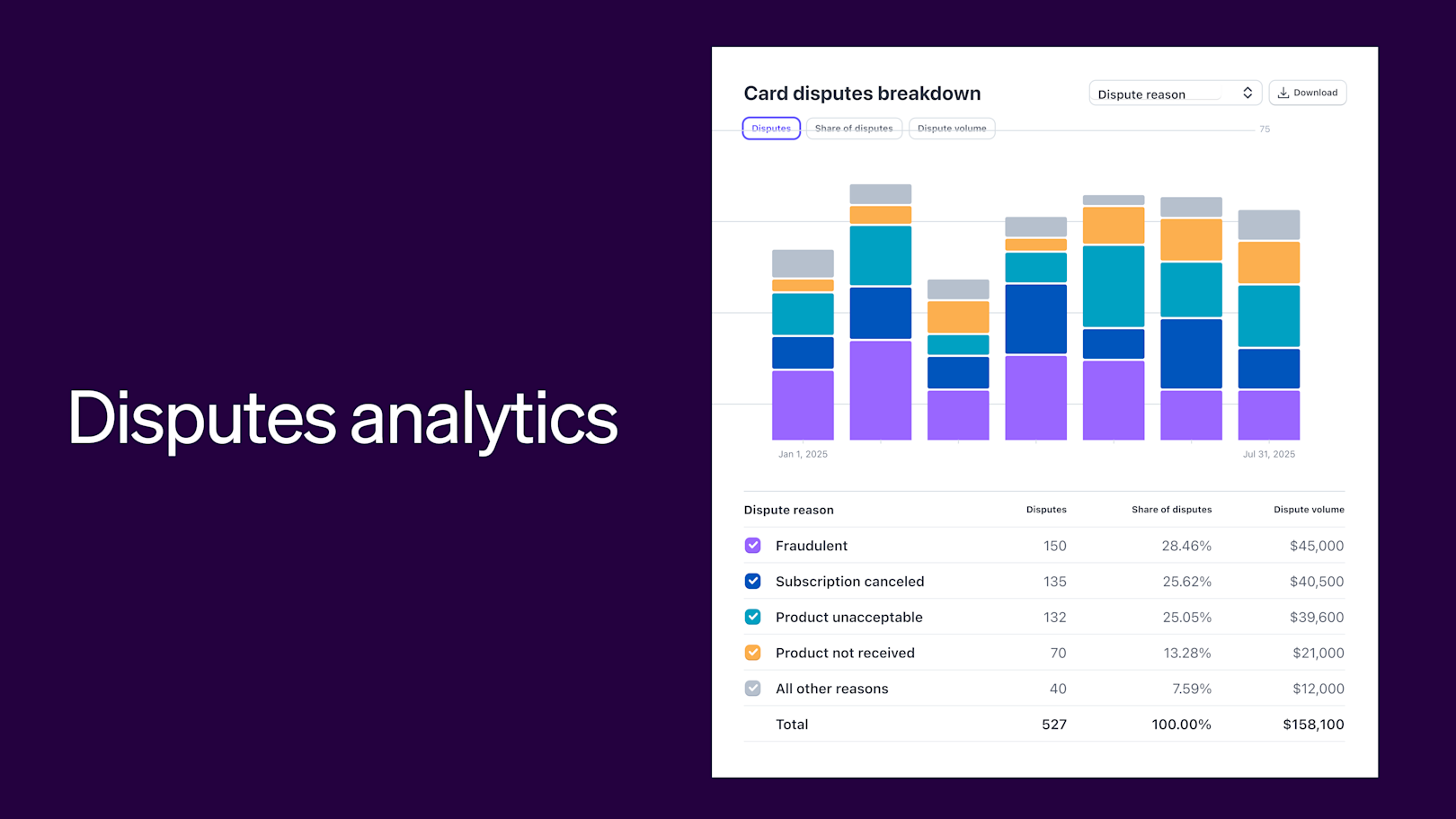 Blog > Using AI to optimize payments with the PayIntel Suite > Disputes analytics