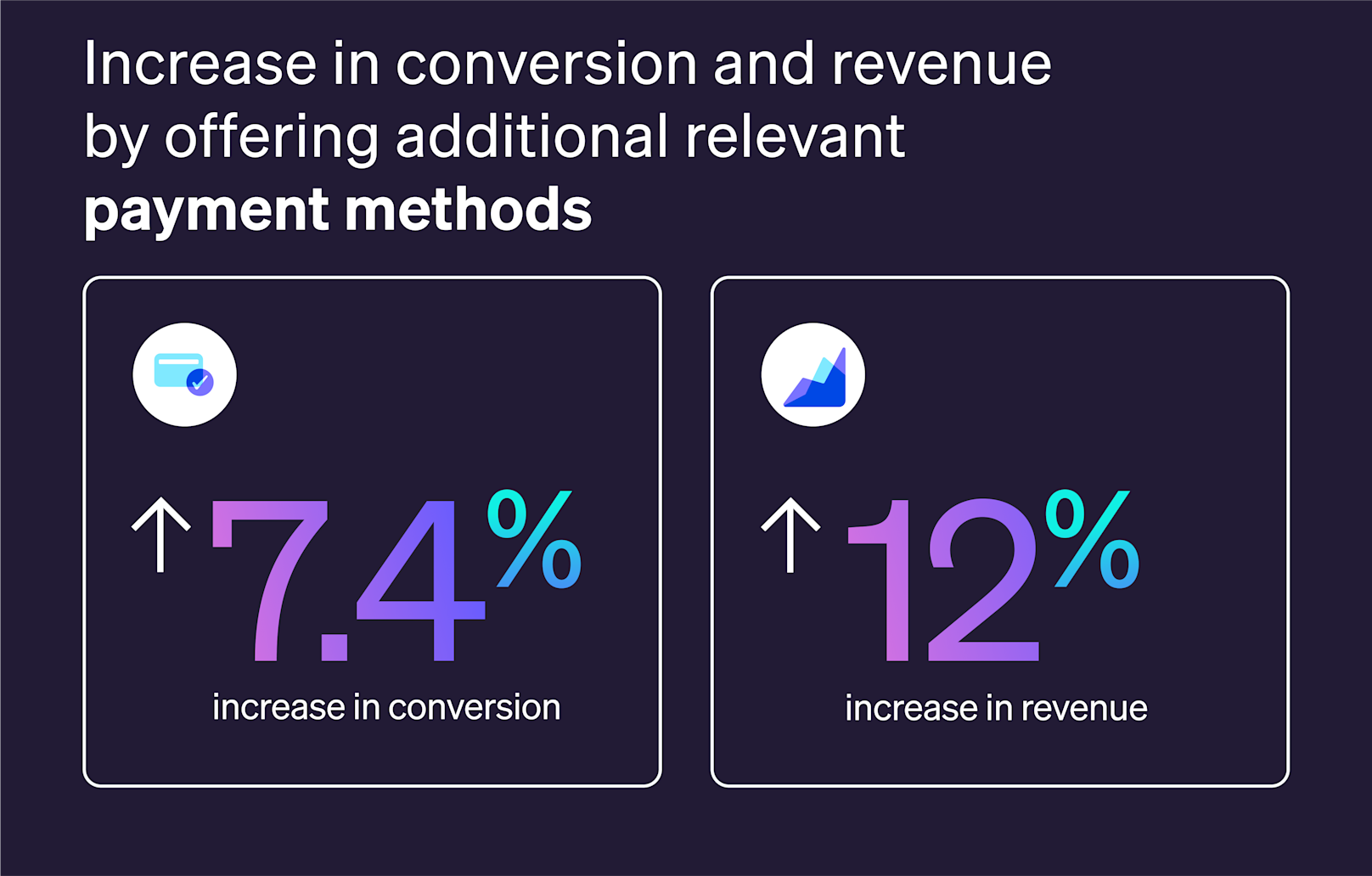 Testing the conversion impact of 50+ global payment methods