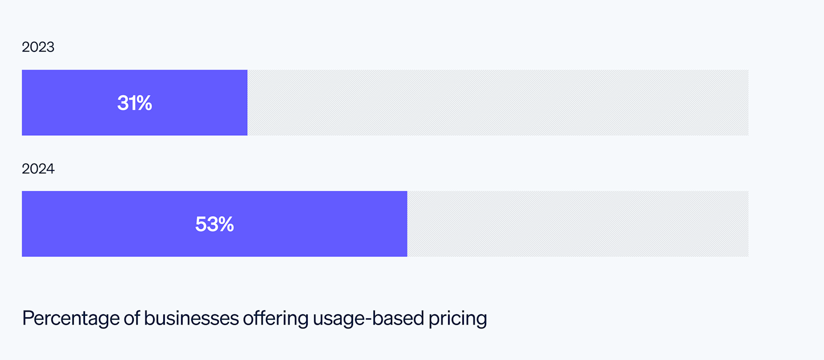 Blog > The pricing model dilemma > Pricing image 2