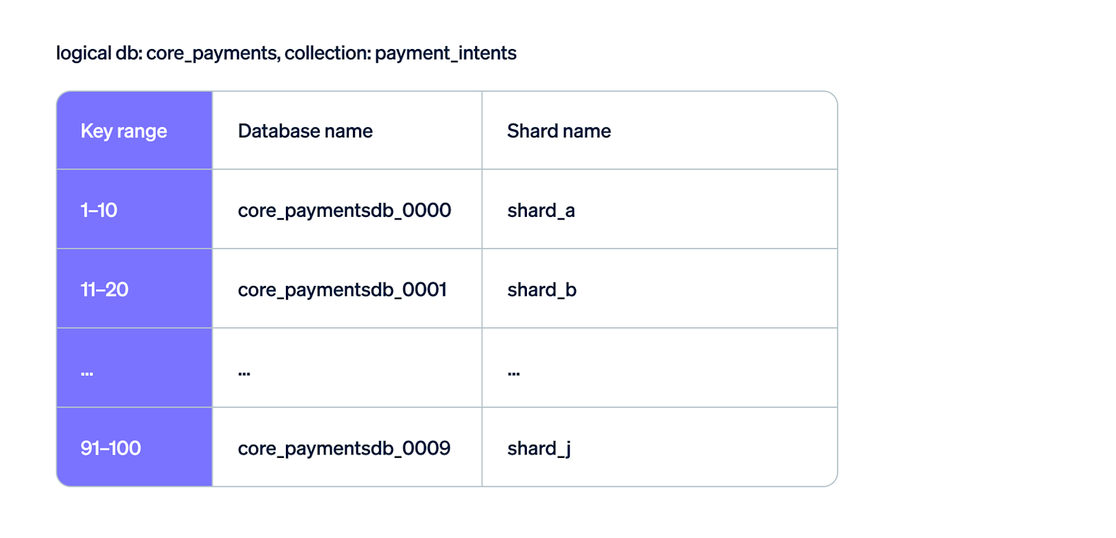 Blog > Document databases > Image 2