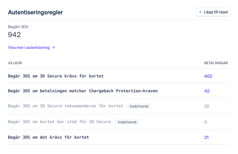 authentication-rules.latin - A screenshot of the authentication rules dashboard