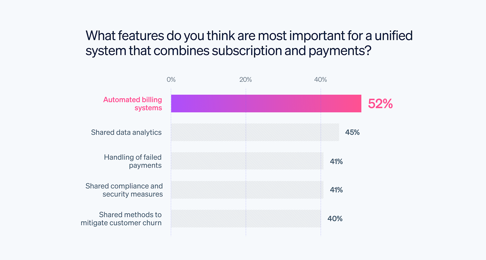 Blog > Subscription business leaders are looking for a better way to ...