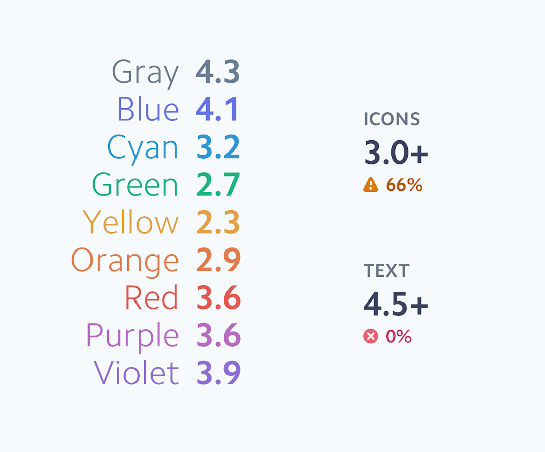 original-contrast-values