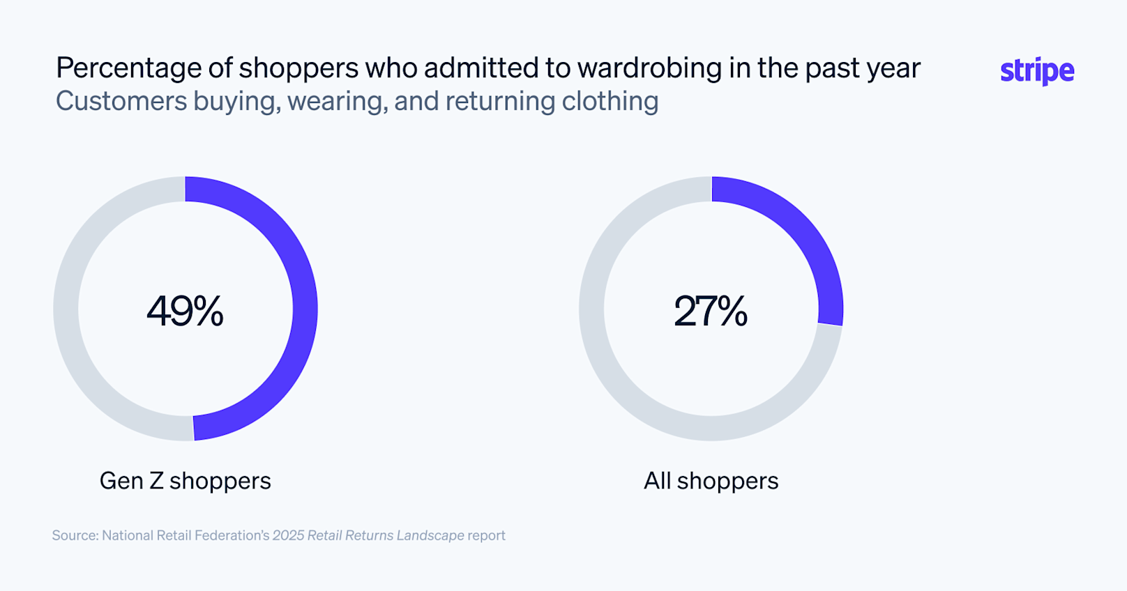 Blog > First-party fraud trends > Image 4