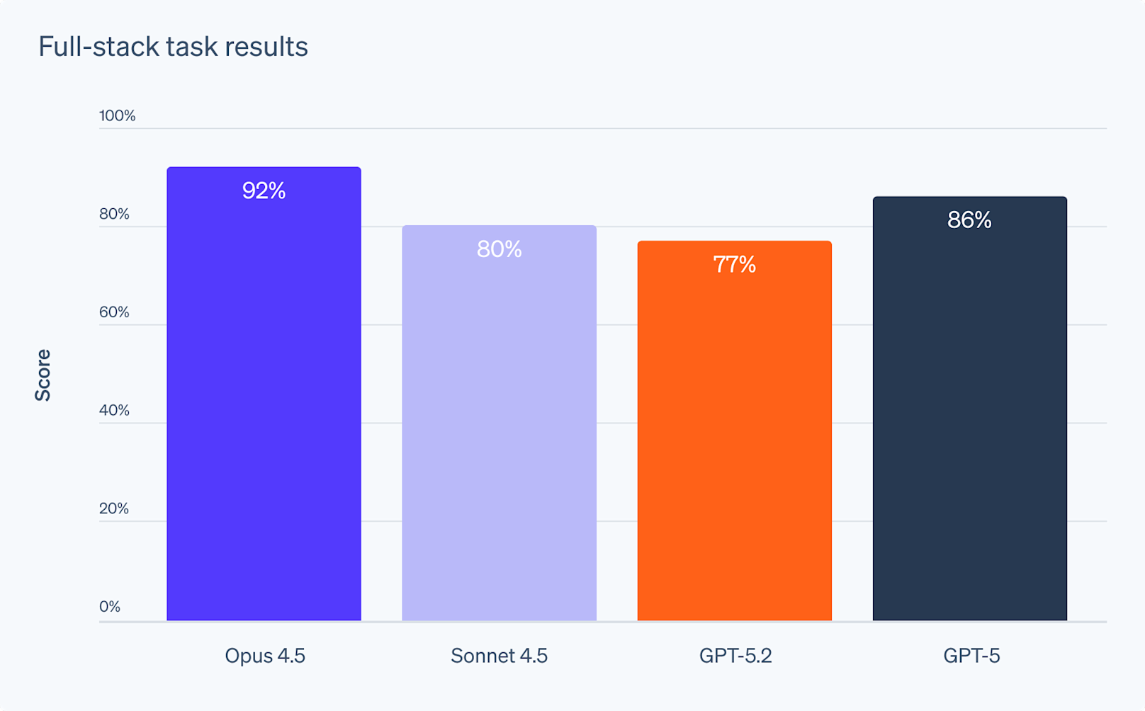 人工智能代理能否构建真实的Stripe集成？我们建立了一个基准来探究