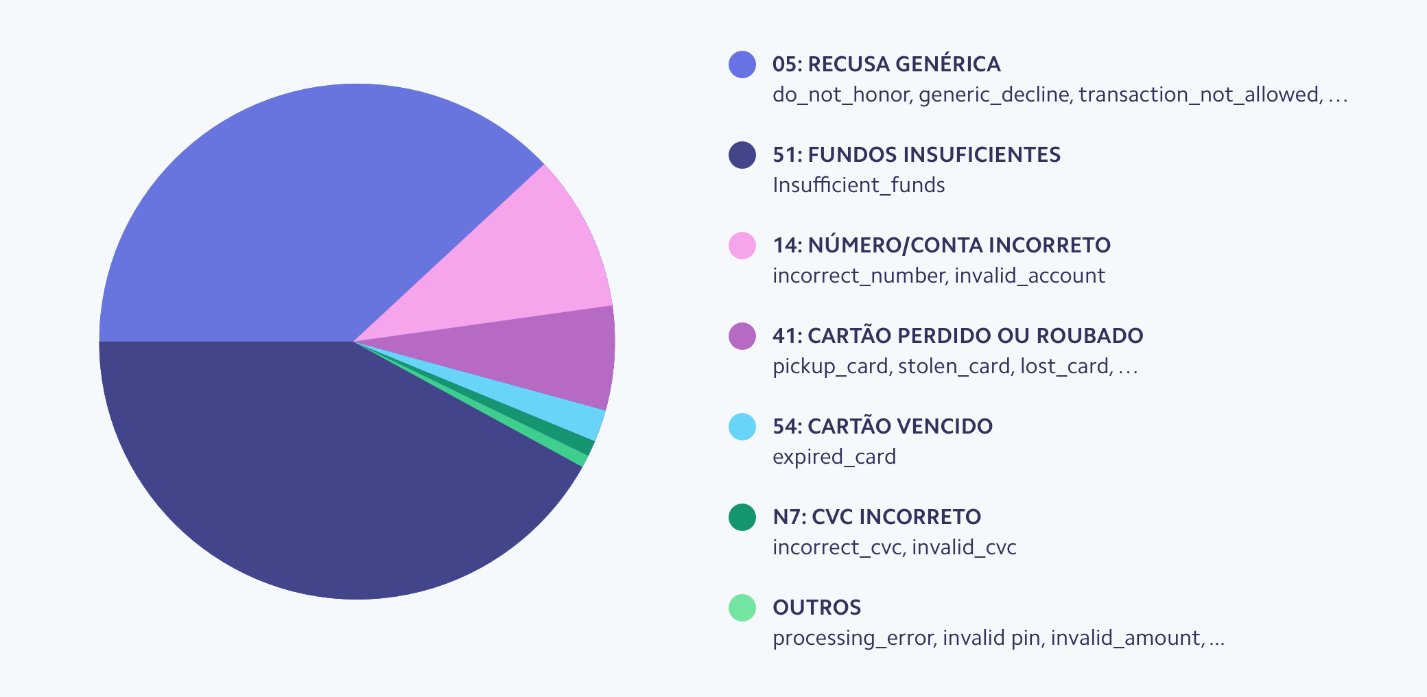 Decline code shares image - BR