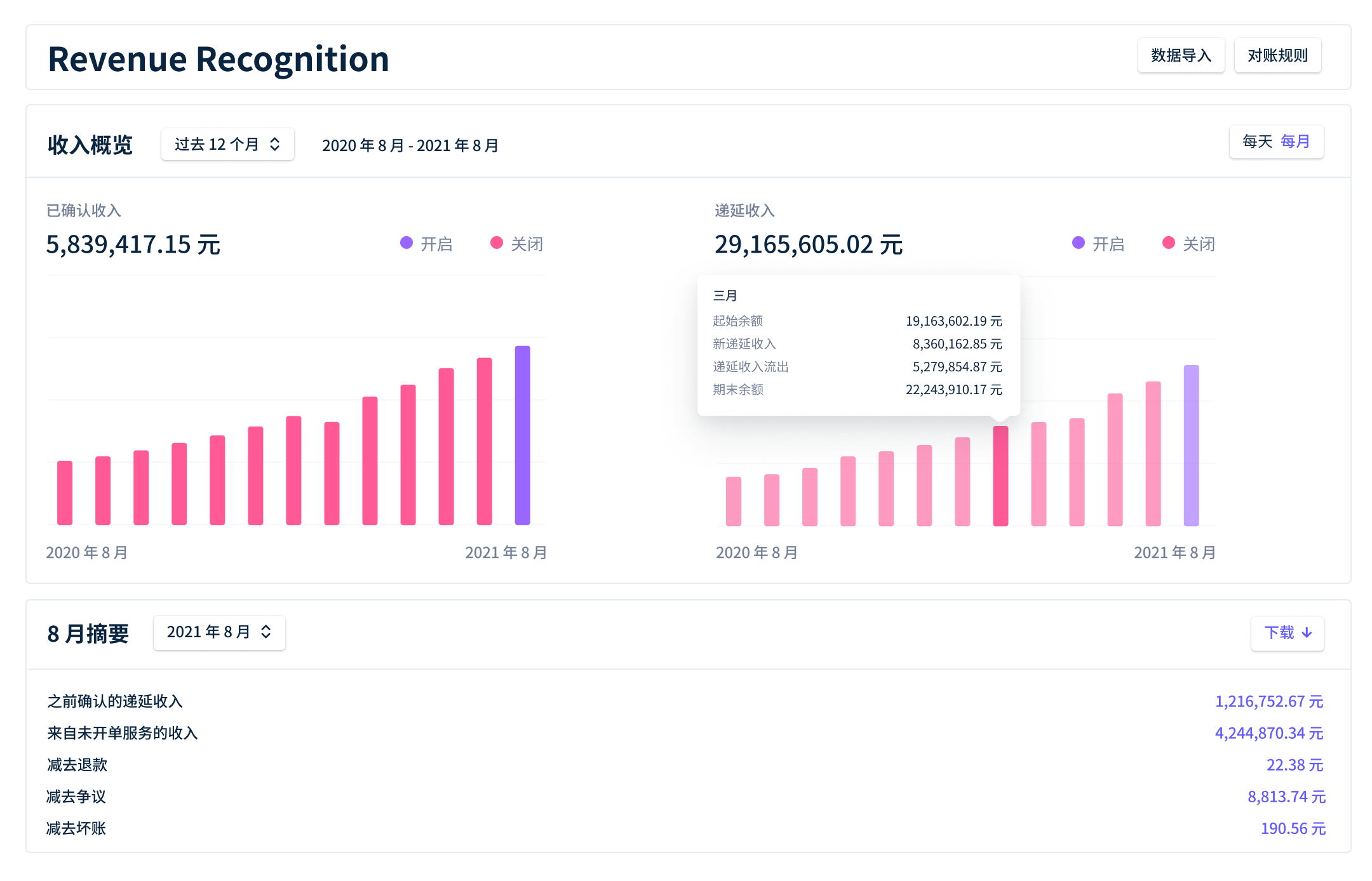 Revenue Recognition Dashboard