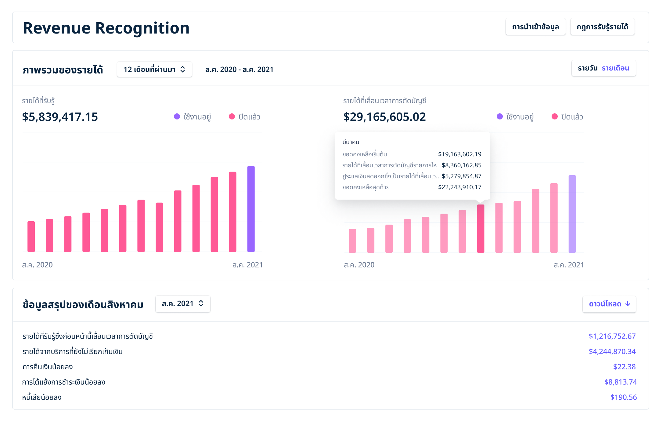 Revenue Recognition Dashboard