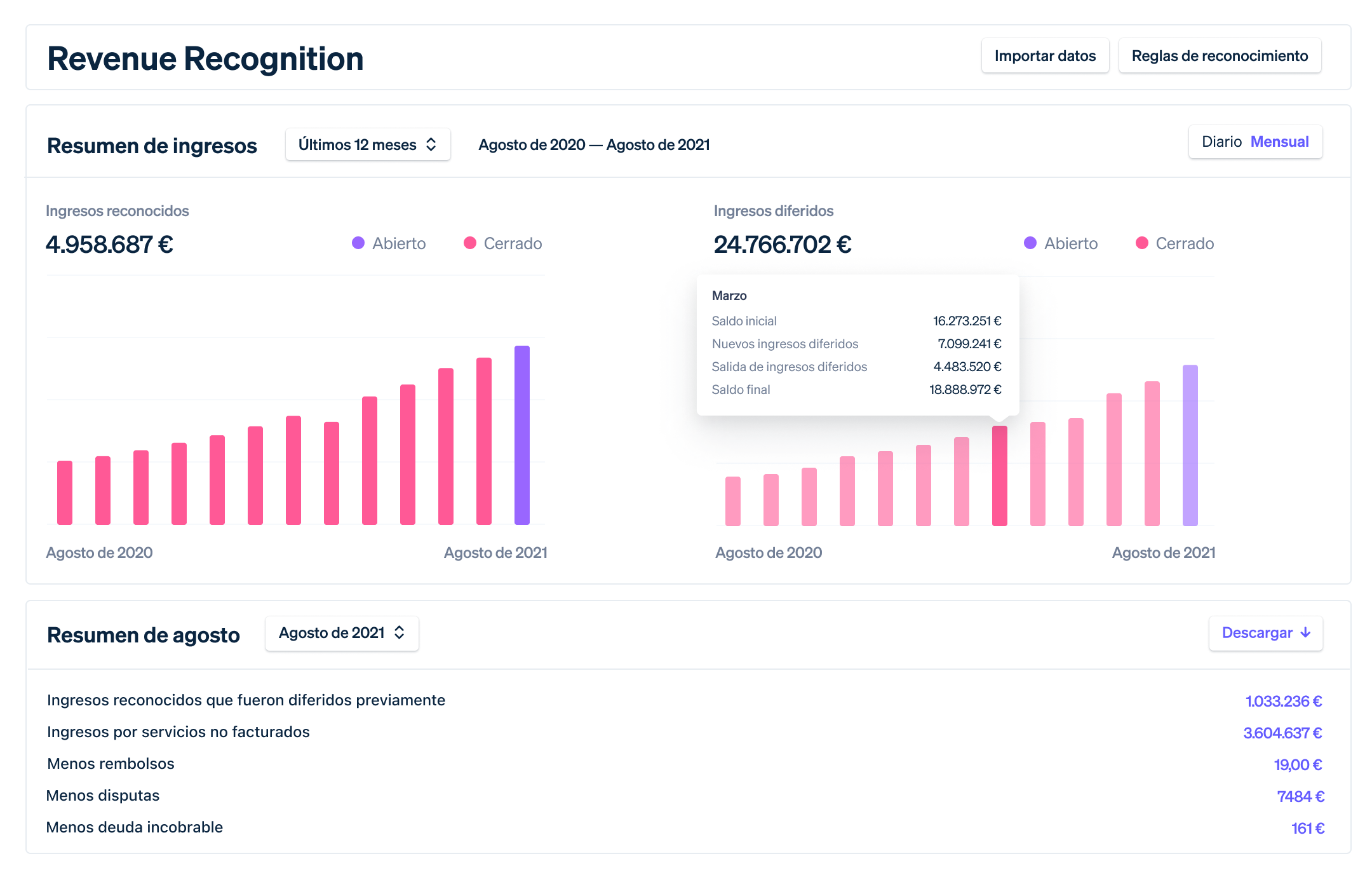 Revenue Recognition Dashboard