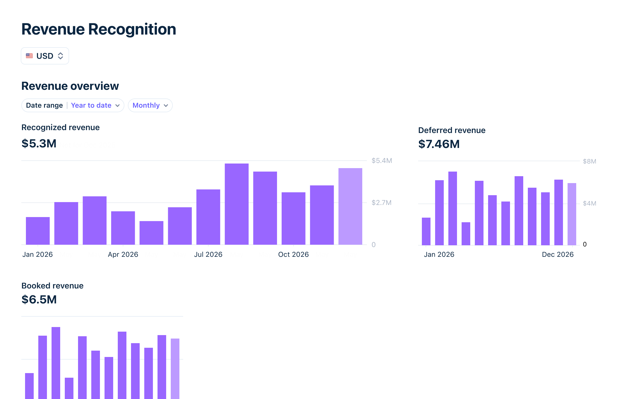 Revenue Recognition Dashboard