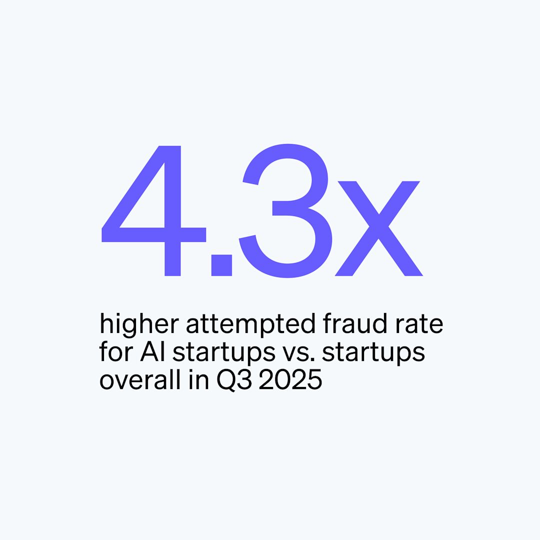 blog > AI fraud > index