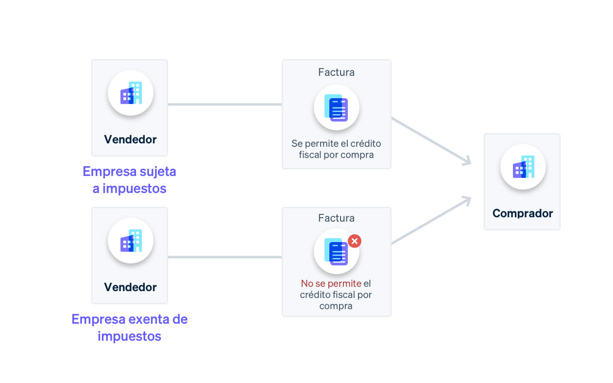 Invoice Guide Image 2 ES