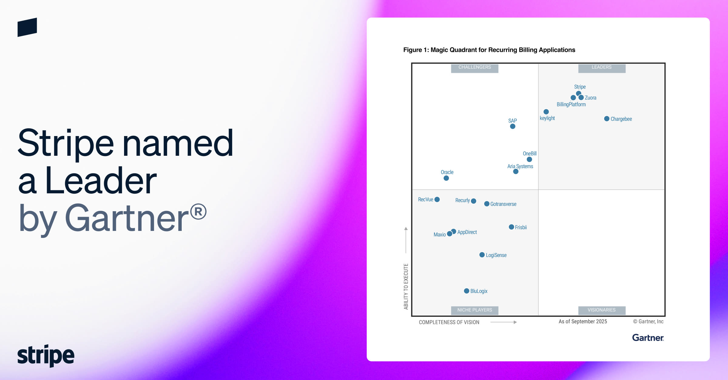 Stripe named Leader by Gartner for its Billing product for second year