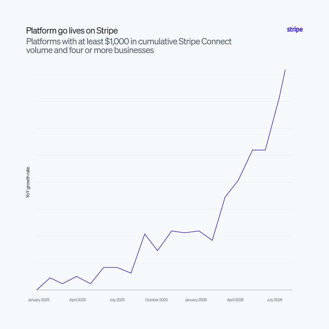 Blog > SaaS platforms are surging despite the SaaSpocalypse > Index image