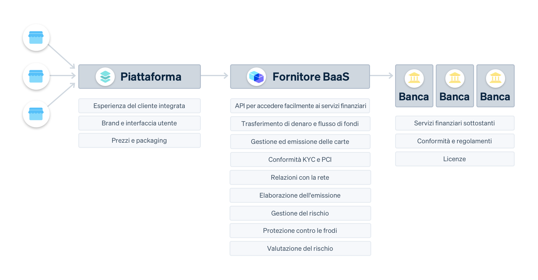 how-baas-works - IT