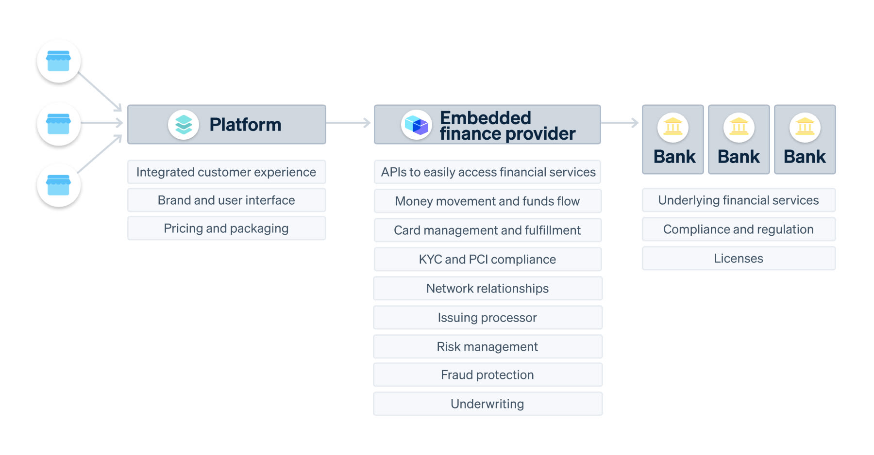 how-baas-works