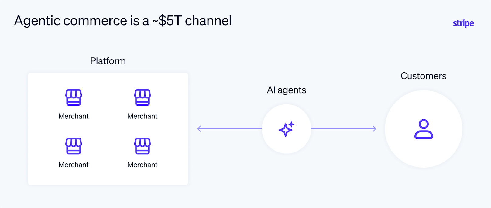 Blog > Five vertical SaaS insights from Sessions 2026 > Inline 4