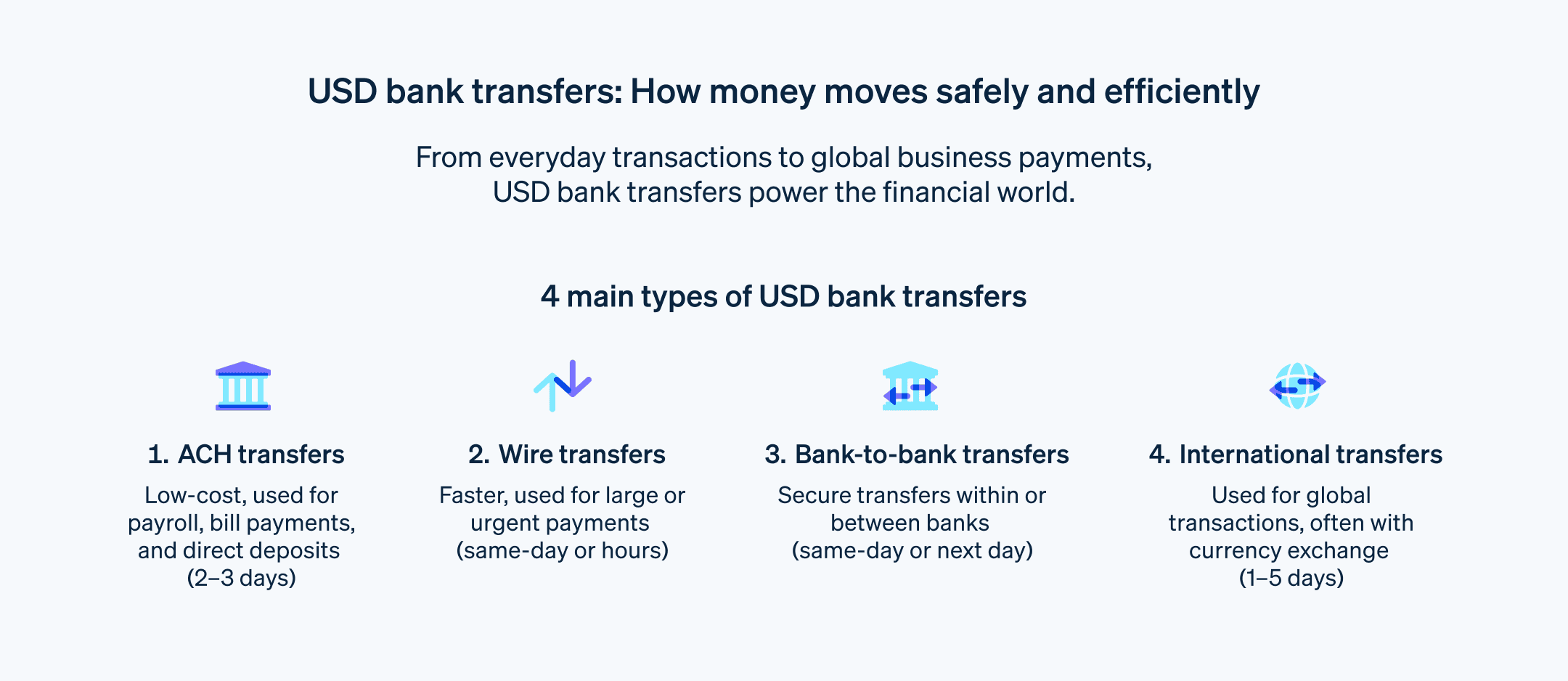 How to move money in USD bank transfers - Step-by-step guide to move money safely and quickly with USD bank transfers.