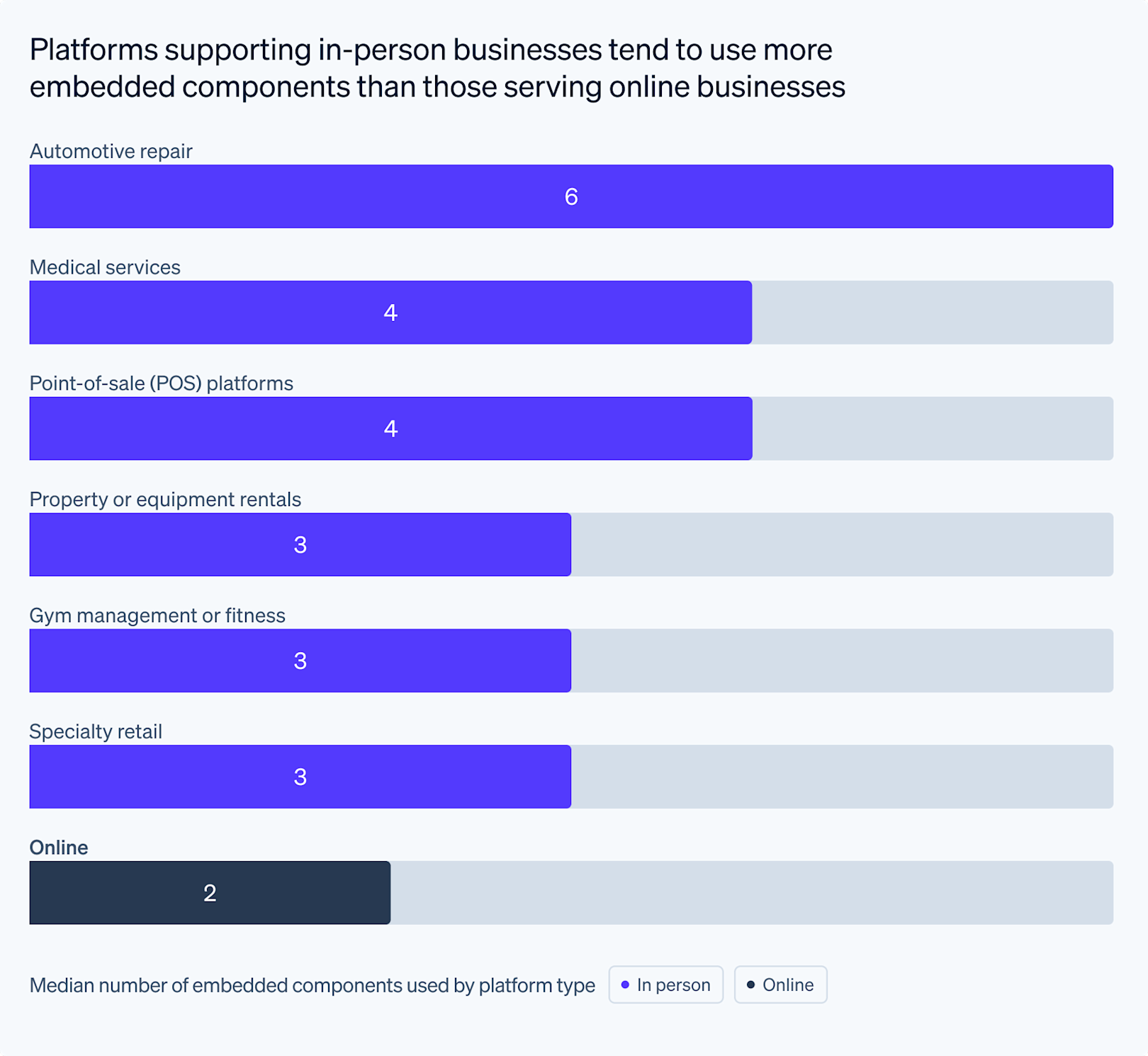 Blog > Analyzing how SaaS platforms are shipping payments and finance products in days > Image 2