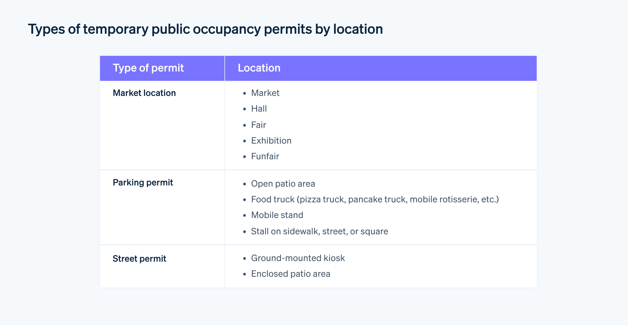 Types of temporary public occupancy permits by location - The temporary public occupancy permit (AOT) you must obtain in France based on your itinerant business’s location