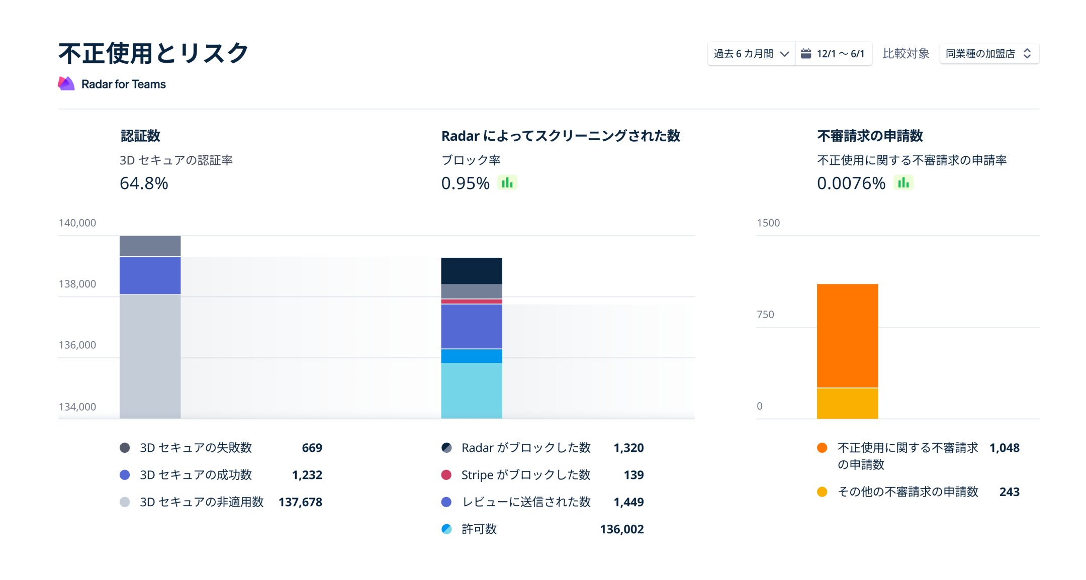 radar-fraud-visual-home-jp