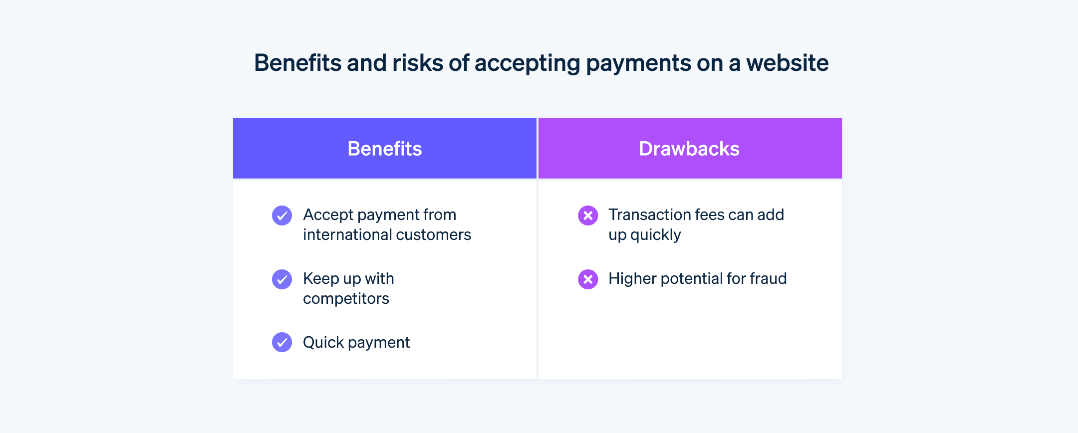 Benefits and risks of accepting payments on a website - List of benefits and risks of accepting payments on a website