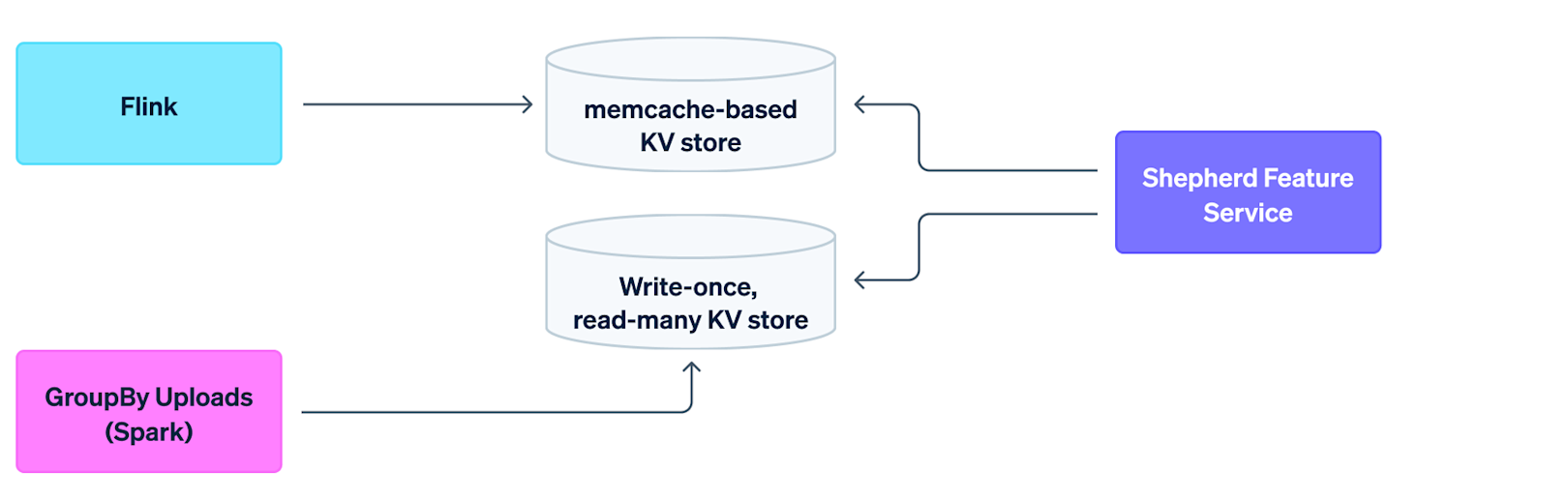 Blog > Shepherd > Shepherd overview image