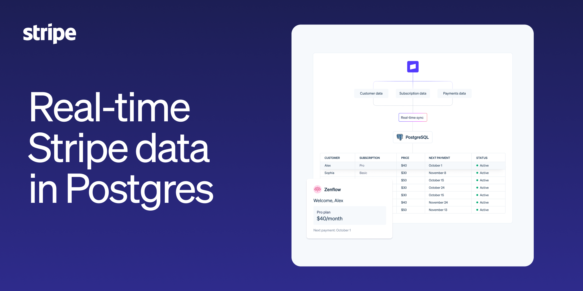 New: Sync real-time Stripe data to Postgres with Stripe Data Pipeline