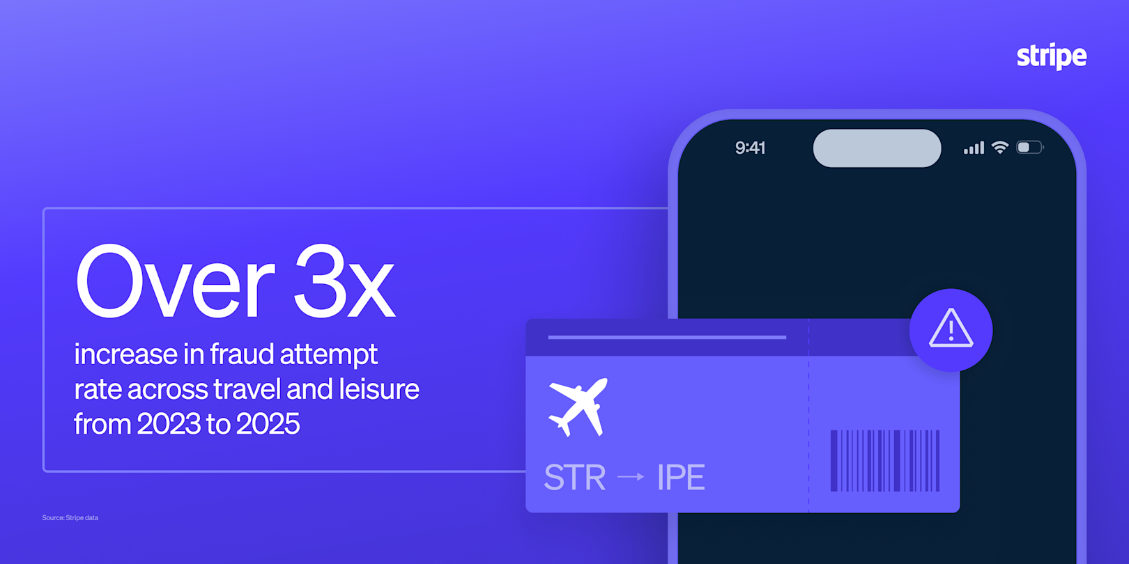 Blog > Analyzing rising fraud attempts among travel and leisure businesses on Stripe > Header image