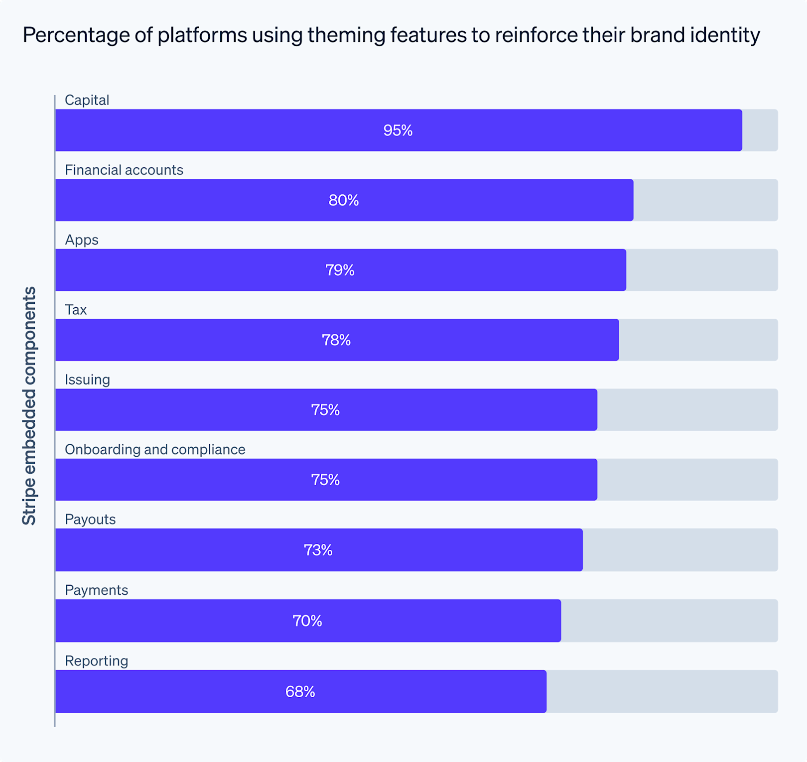 Blog > Analyzing how SaaS platforms are shipping payments and finance products in days > Image 3