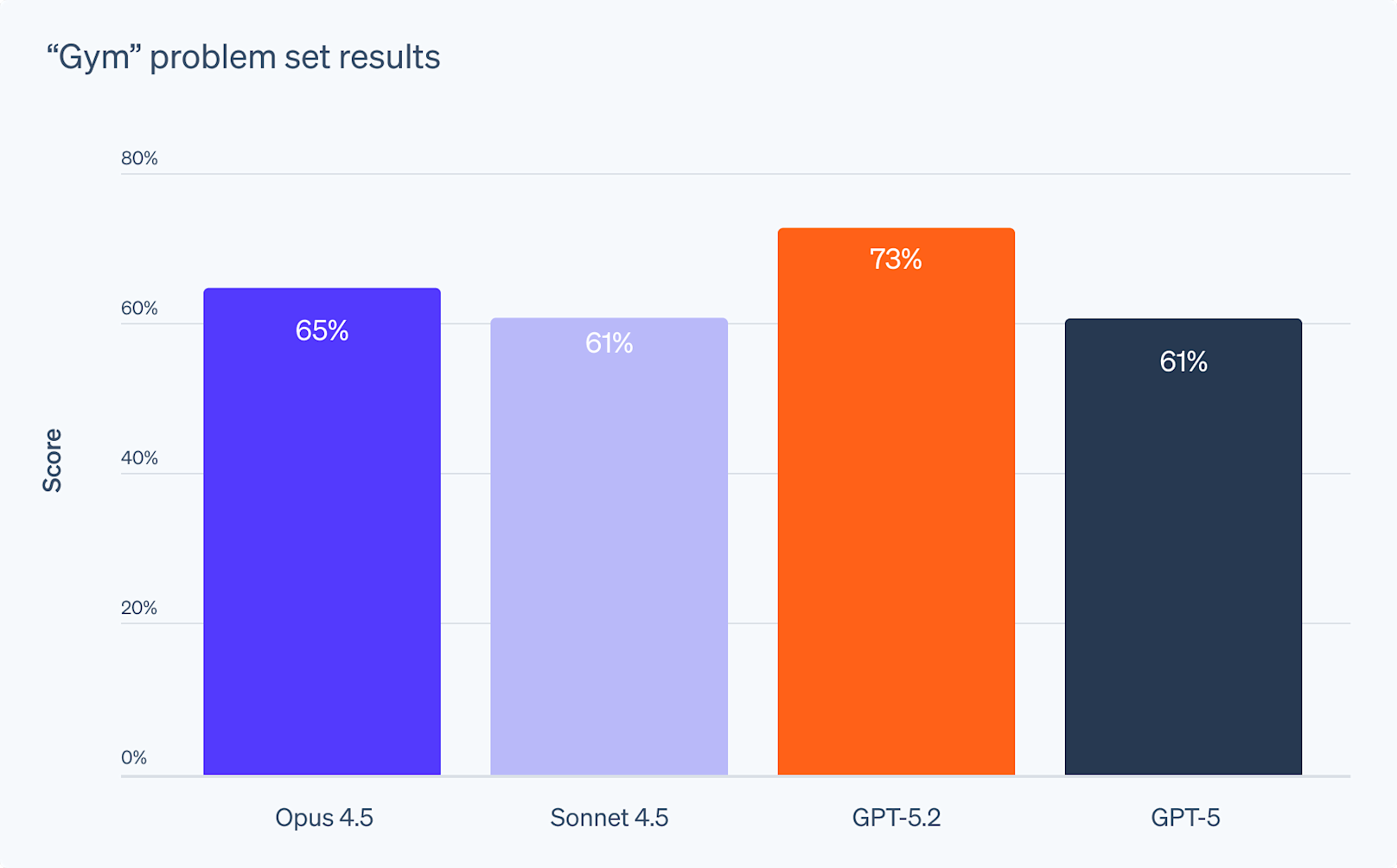 Blog > Can AI agents build real Stripe integrations? > Image 5